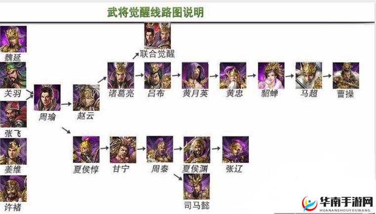 攻城掠地156级通关攻略，高效资源管理策略结合实战必备技巧