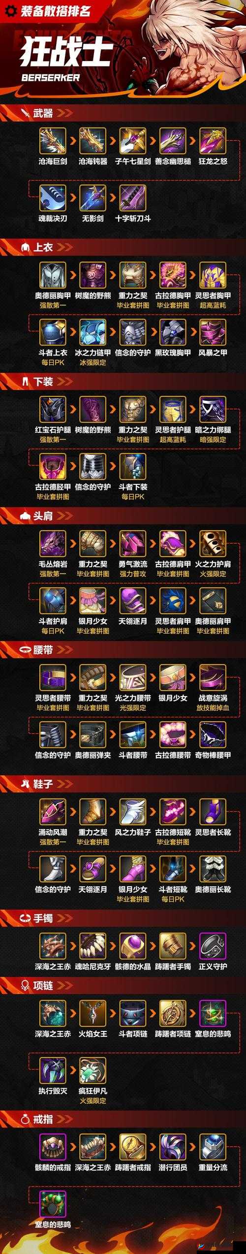 勇士与旅途，深度剖析装备搭配流派，揭秘性价比之王套装策略