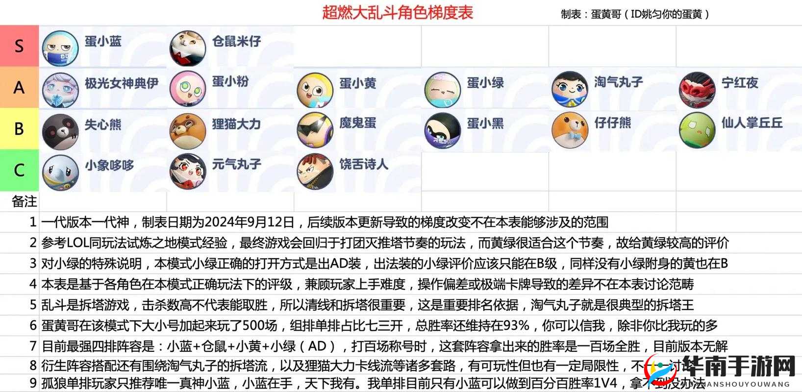 乱斗西游排行榜深度解析，突袭角色优选与高效阵容搭配全攻略