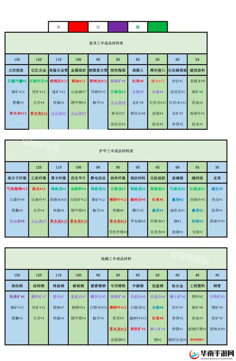 明日之后游戏操作设置与不同操作系统调整策略的深度全面解析
