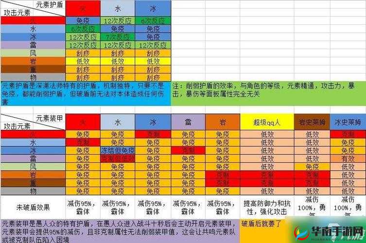 原神游戏中护盾机制与结晶反应的深度解析与全面探讨