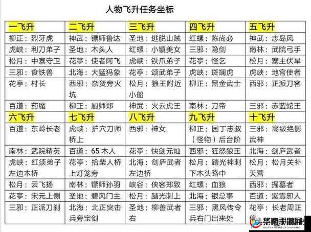 忘仙飞升装备深度剖析，全面解析属性与高效升级攻略指南