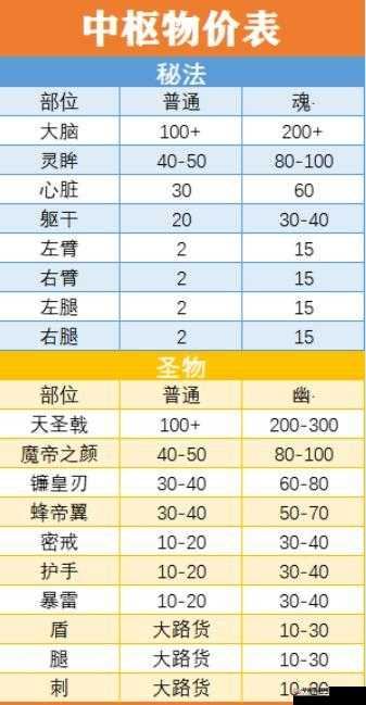 斗罗大陆新手攻略，全面掌握游戏技巧，助你快速入门与成长