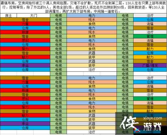 辐射避难所人才培养指南，值得培养角色优先度分析及高效管理策略