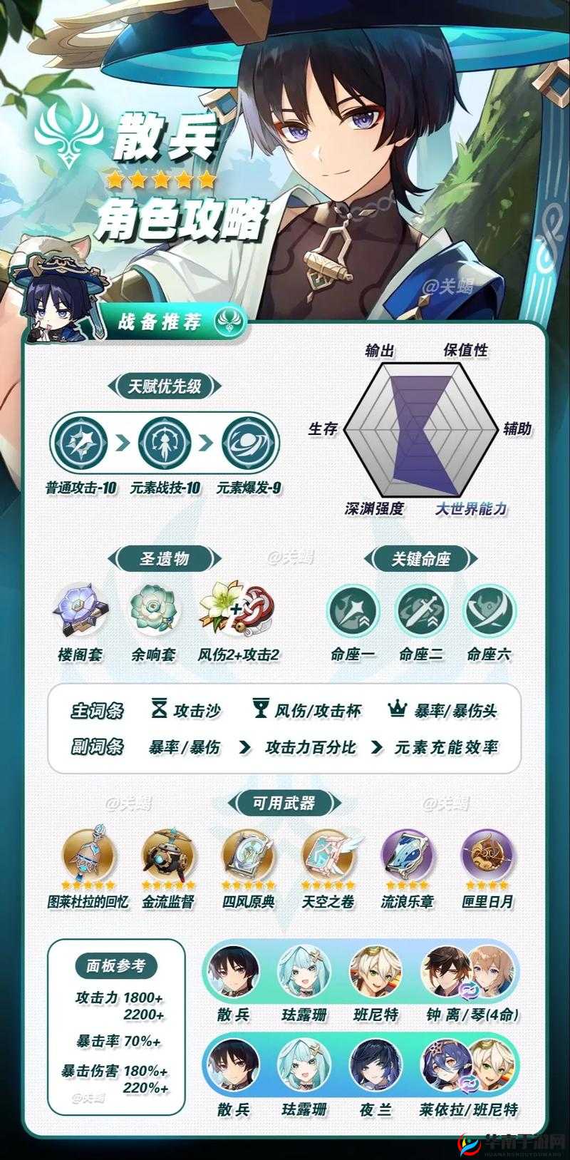 原神流浪者角色抽取价值分析及其独特浮空机制解析