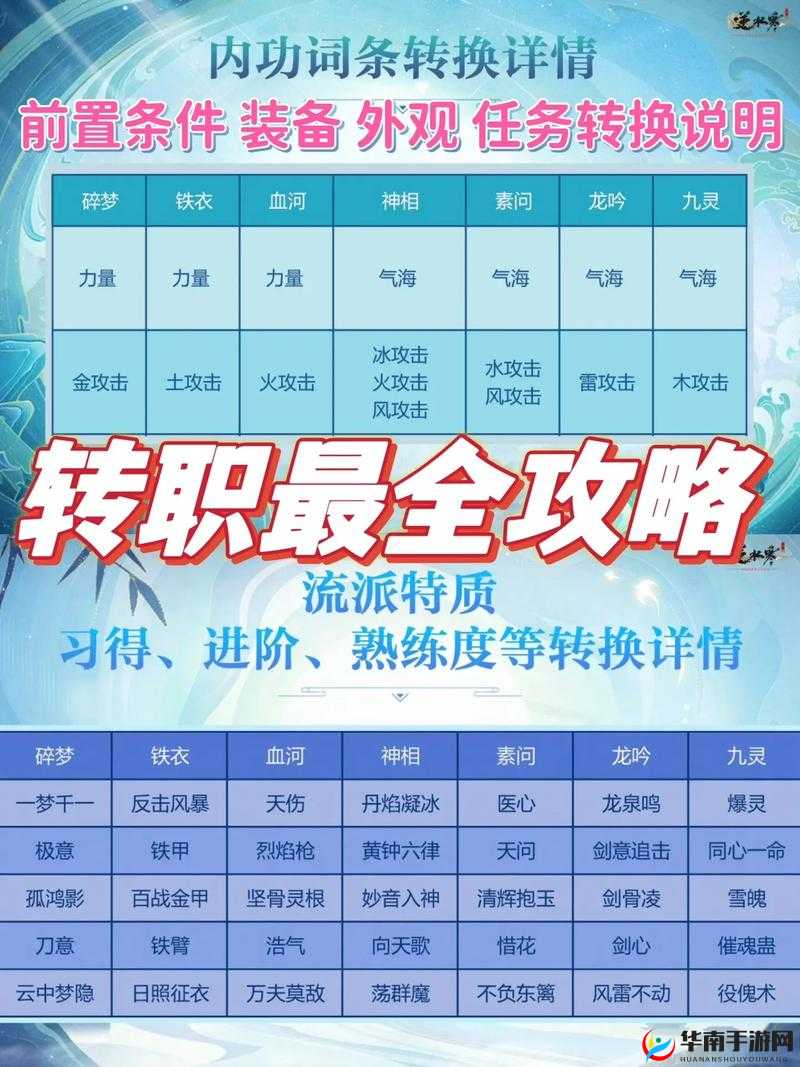 逆水寒手游深度解析，DPS查看技巧与神像普攻切换操作详解
