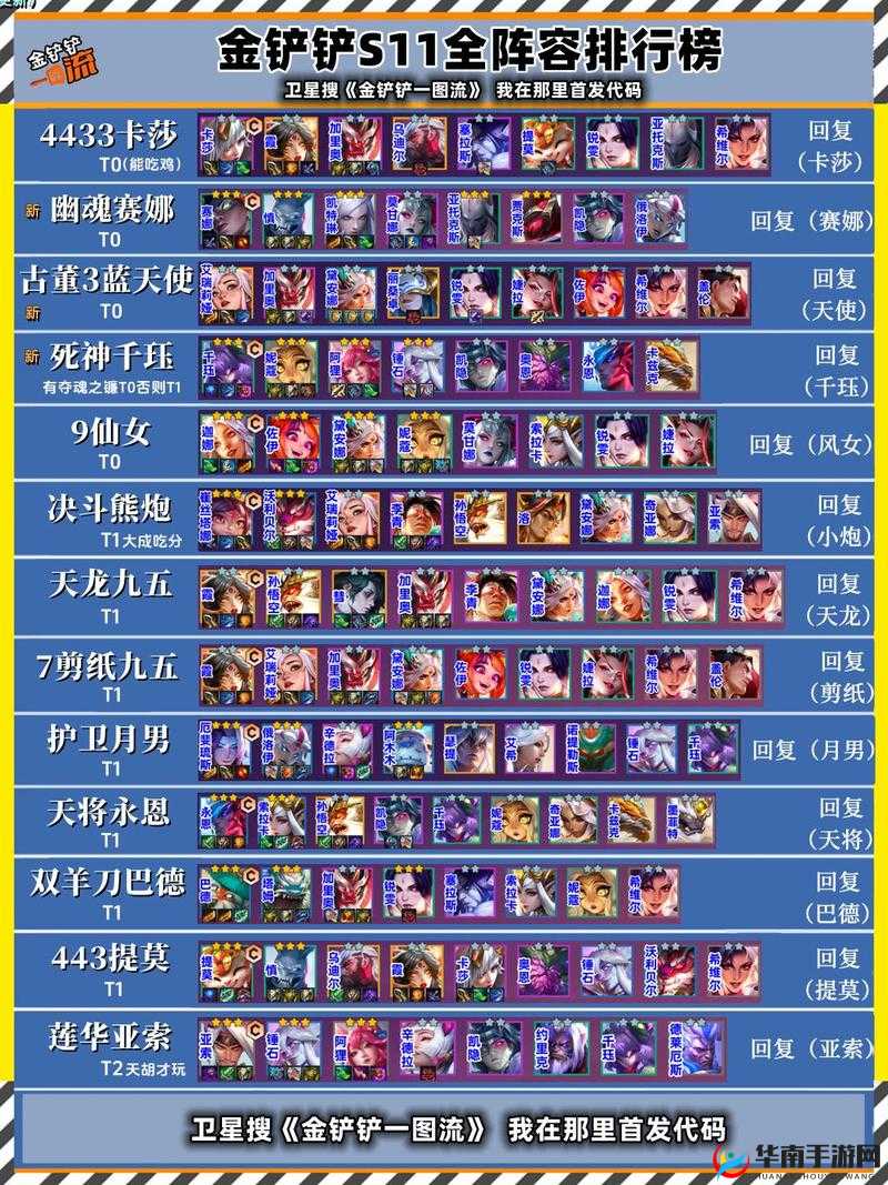 金铲铲之战S7驯龙大师全面攻略，阵容搭配与法师高效运营秘籍