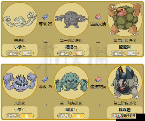 宝可梦大探险深度解析，揭秘隆隆岩的弱点与高效资源管理策略