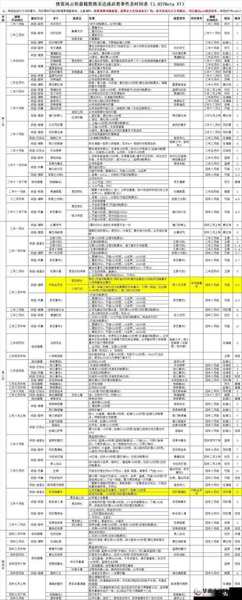侠客风云传薇霓公主攻略详解及事件选择思路指南