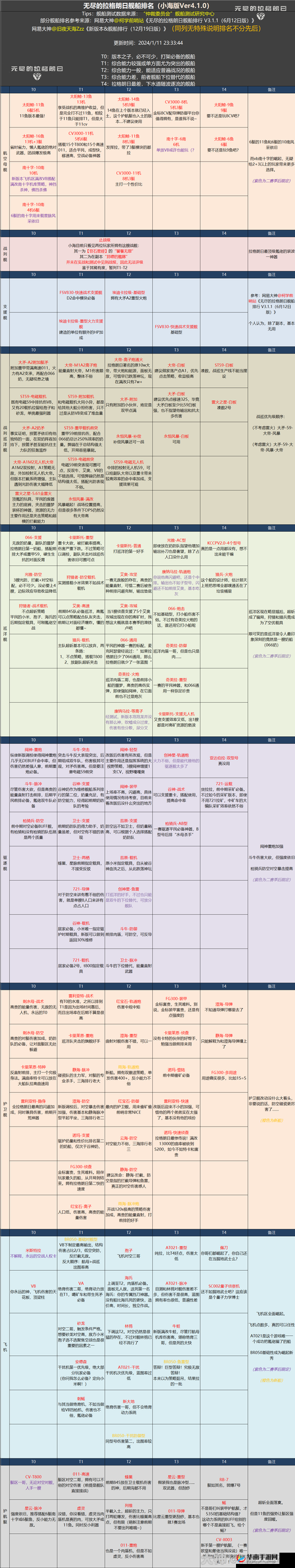 深度解析，无尽拉格朗日中ST59级防御战列巡洋舰的强度评级与实战适用范围
