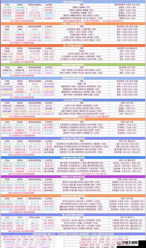创造与魔法秘境道具选择及时光点利用全攻略指南