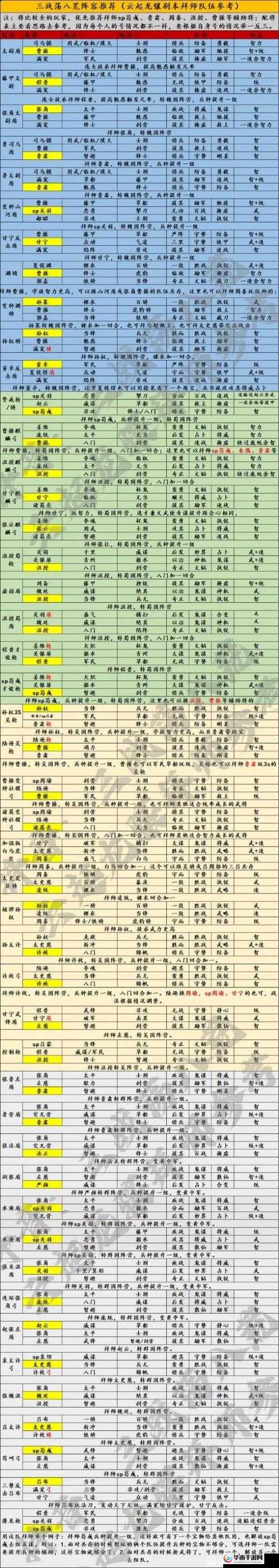 三国志战略版云起龙襄，热门队伍搭配与不同武将拜师攻略