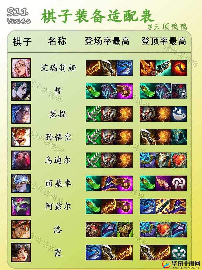 云顶之弈最新版本强势阵容与核心装备搭配全解析攻略
