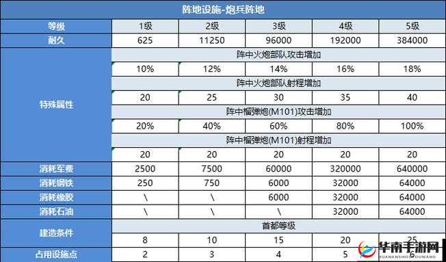 二战风云深度解析，兵种特性、搭配技巧与战略运用策略