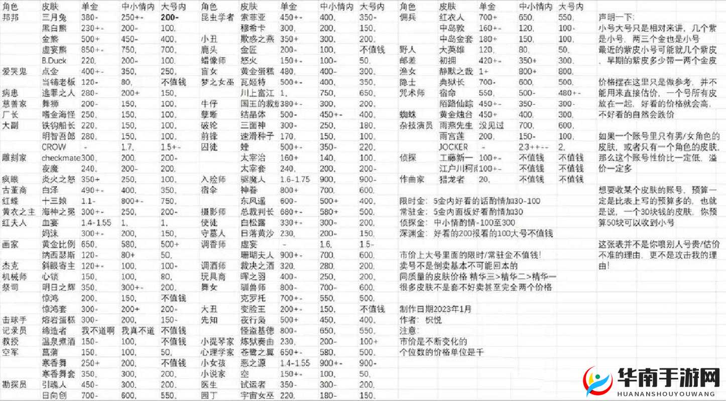 第五人格藏宝阁手续费详细计算方法及高效资源管理策略