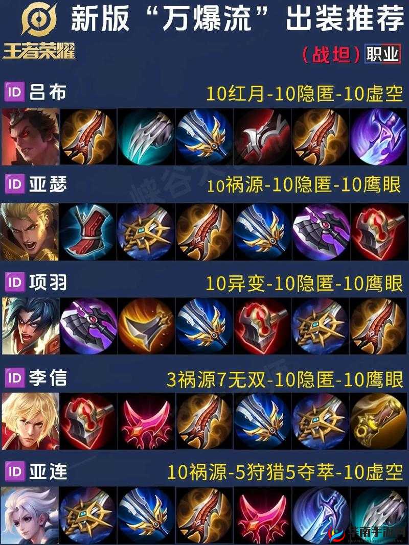 传说对决吕布一刀秒人最强出装与铭文搭配详细攻略