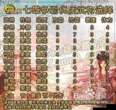 七雄争霸策略解析，平民武将最佳搭配与高效资源管理艺术