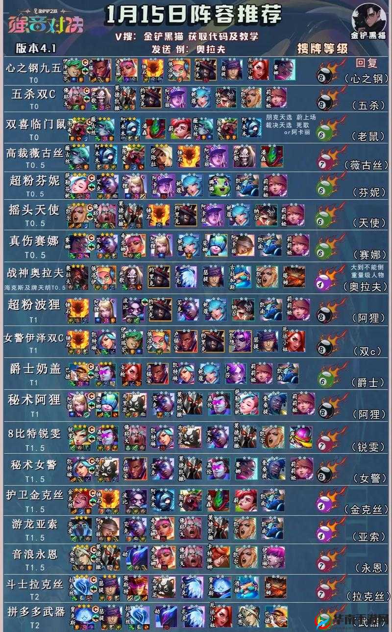 金铲铲之战首赛季攻略，解锁并驾驭顶级强力阵容的必胜秘籍