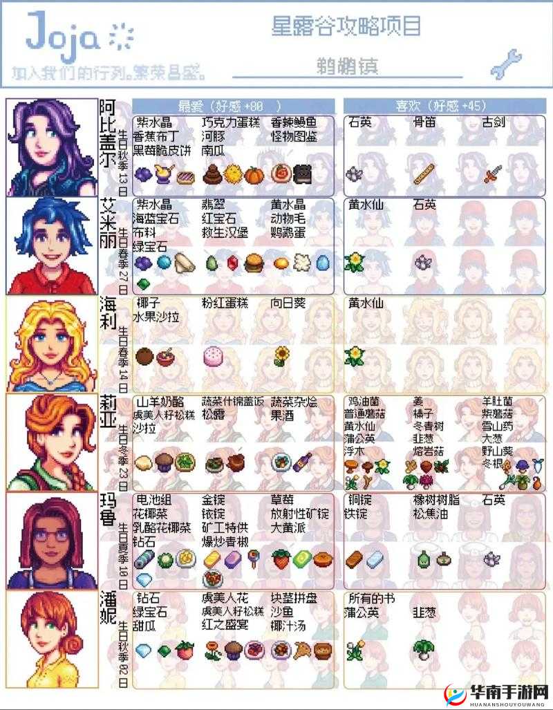 星露谷物语游戏攻略，掌握艾米丽的喜好，成功向她求婚的步骤