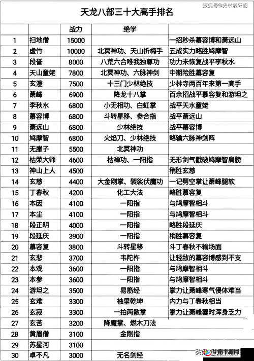 神雕侠侣中各门派特色及其独特技能全面介绍与分析