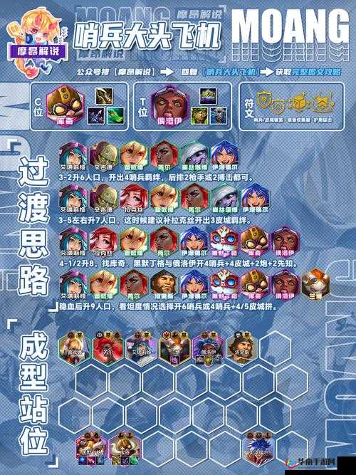 云顶之弈龙拳玩法深度剖析及怒翼龙拳高效搭配策略解析