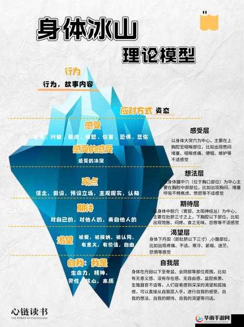 冰霜之力深度探索，冰人角色的特性、深度分析及培养策略方向