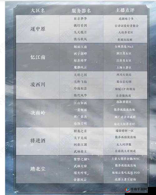 逆水寒手游新手必看，全方位职业测评助你做出最佳选择