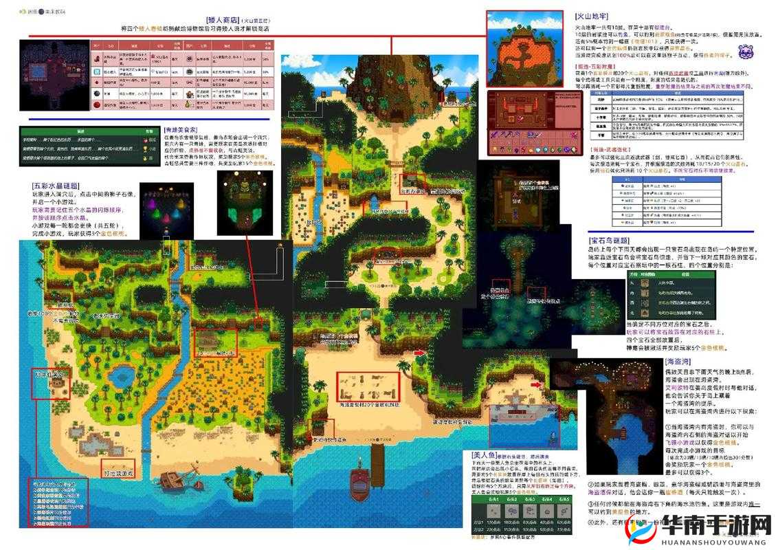 星露谷物语1.5版本深度探索，姜岛全攻略助你轻松玩转新地图