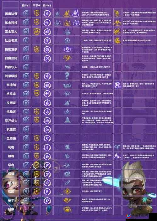 金铲铲之战远古大师索尔强化之力，效果揭秘与深度玩法解析