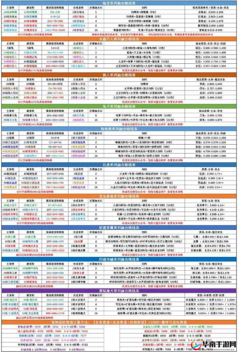 创造与魔法游戏攻略，揭秘快速升级宠物与高效宠物培养策略