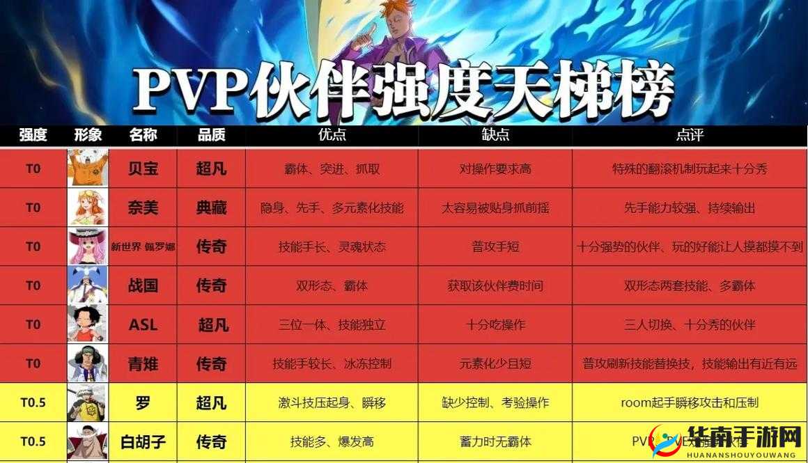 航海王热血航线中武装色强度解析及主要角色武装色技能全面盘点
