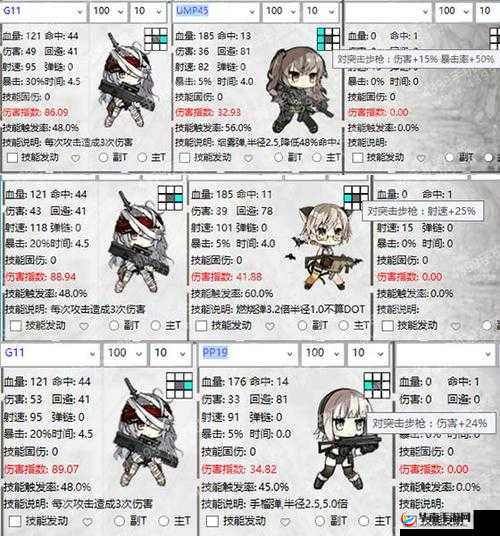少女前线PP19属性全解析，兼具勇气与力量的四星冲锋枪娘表现如何？