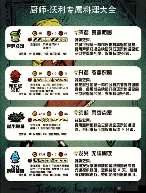 饥荒联机版深度解析，沃尔特角色回san技巧与独特机制玩法指南