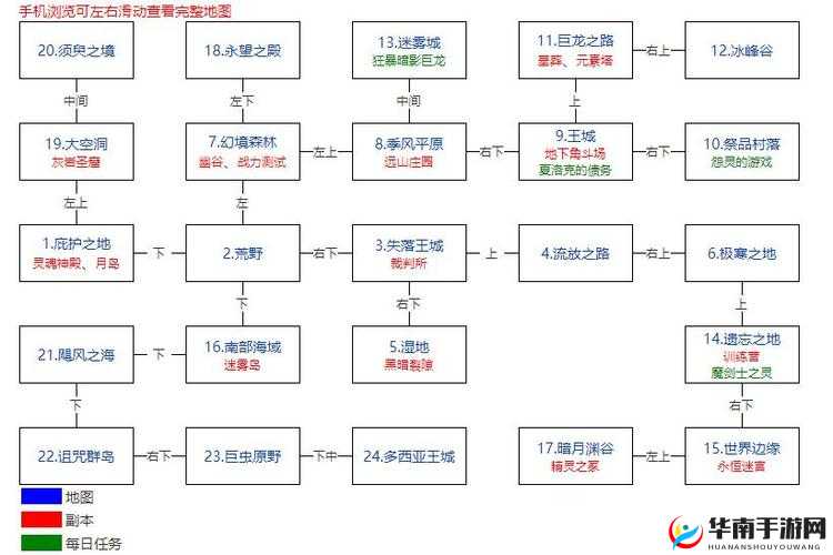 地下城堡2深度攻略，全面掌握副本探索与日常本高效管理
