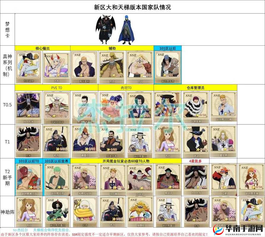 航海王热血航线，力系角色组合搭配全攻略，TOP3联合作战秘籍大揭秘