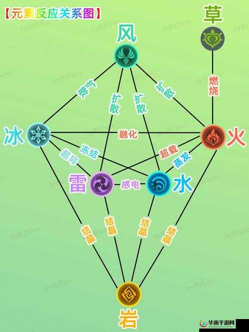 原神游戏中剧变反应机制详解及高效利用策略指南