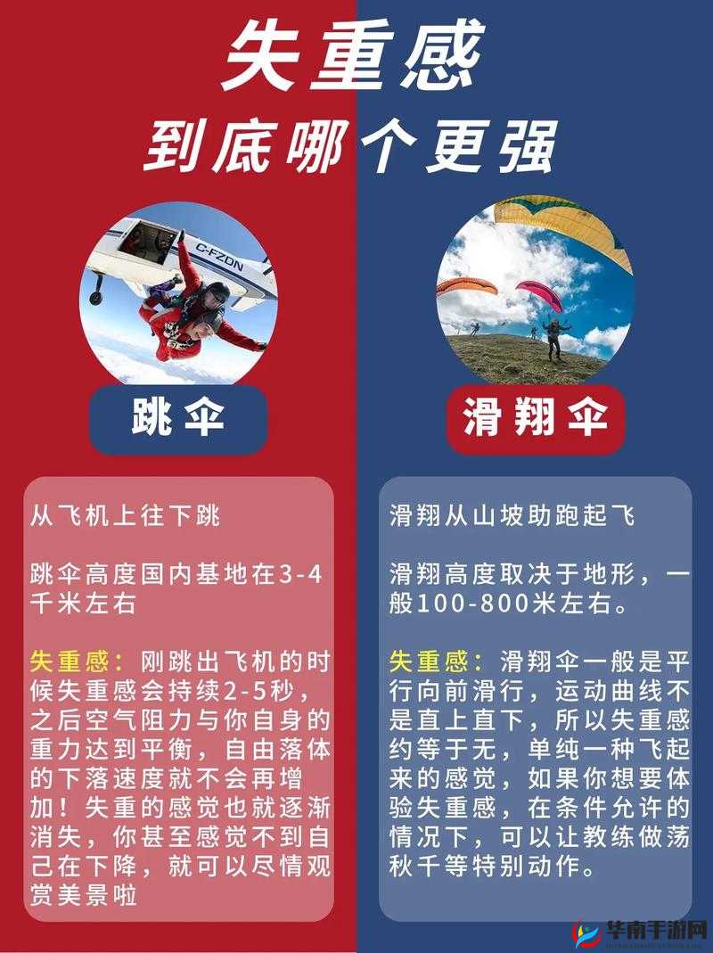 荒野行动游戏攻略，深入解析跳伞与滑翔伞的高级技巧与策略