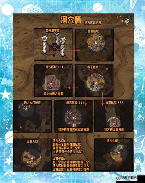 饥荒游戏深度攻略，洞穴探险必备指南及BOSS打法全面揭秘