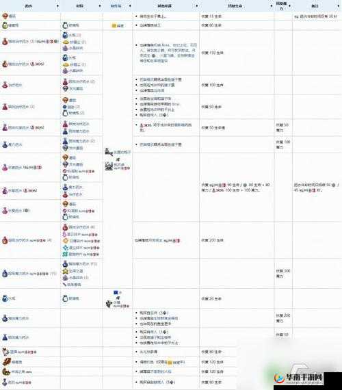 泰拉瑞亚游戏深度解析，妖刀村正的获取途径、合成方法及使用技巧