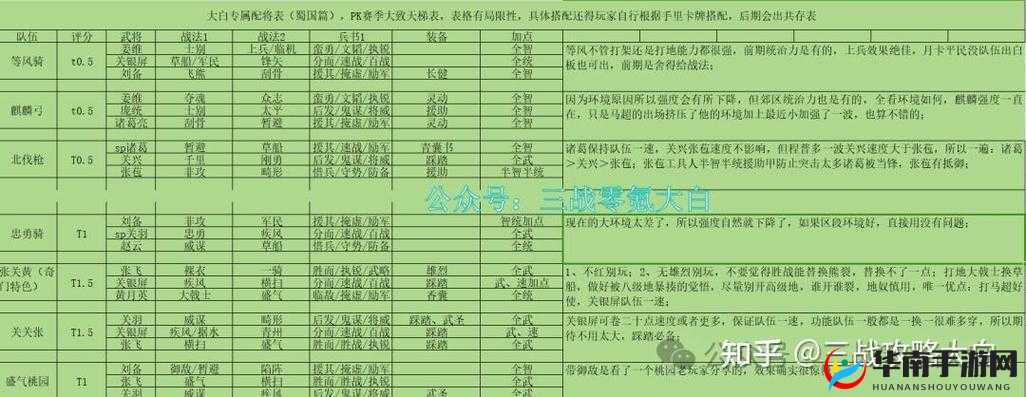 攻城三国战力值与生命值提升攻略，任务、装备、副本与加点策略全解析