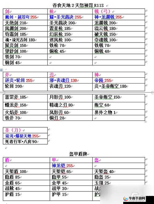 吞食天地2游戏攻略，解锁强力装备，提升战斗与防御能力的全面指南