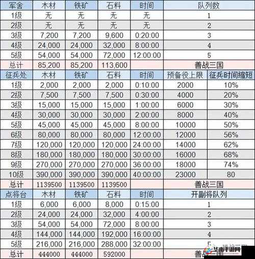 三国志战略版深度解析，全面掌握战略与高效资源获取之道