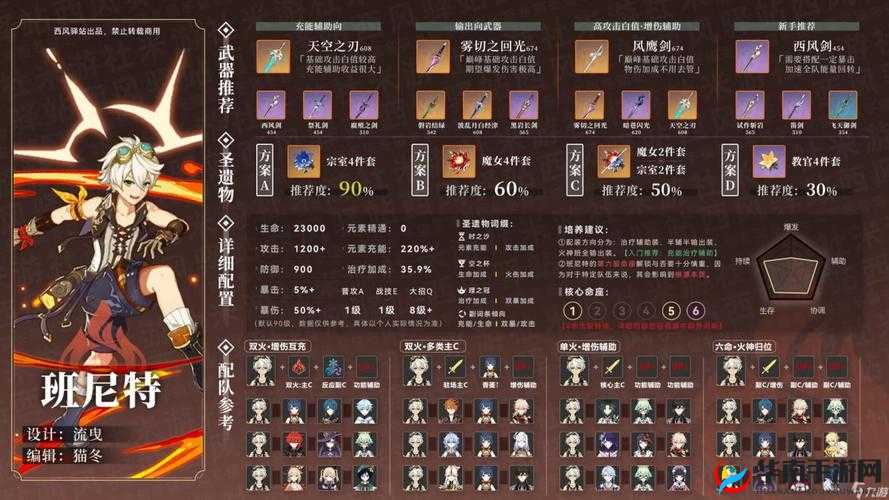 班尼特辅助角色定位下的高效圣遗物搭配与选择策略