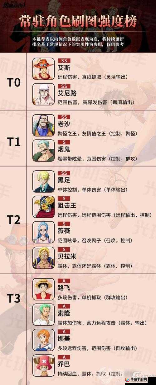 航海王热血航线佳妮法强度全面解析及高效技能运用策略