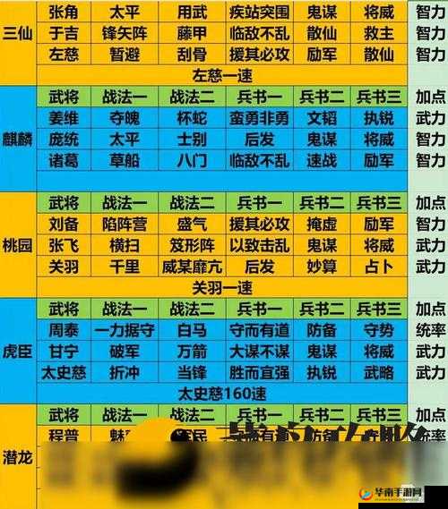 三国志战略版关羽输出能力解析及潜龙阵关羽阵容搭配攻略