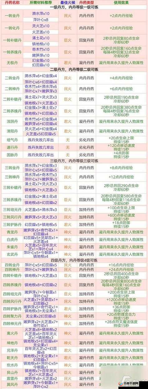 创造与魔法游戏深度解析，凝丹功能高效利用策略与资源管理技巧