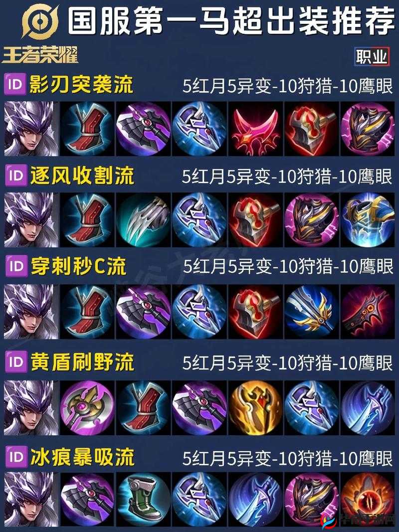 英雄联盟中路蚂蚱（马尔扎哈）高效出装顺序选择与实战教程