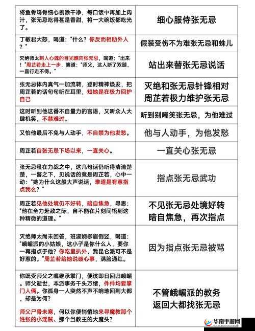 大掌门游戏中张无忌角色全面剖析，属性特点与技能机制详解