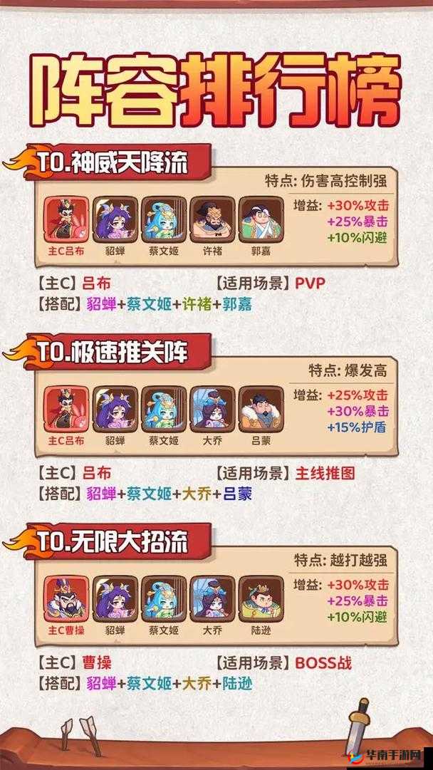 铁杆三国游戏中灼烧流阵容的强力推荐及详细玩法介绍