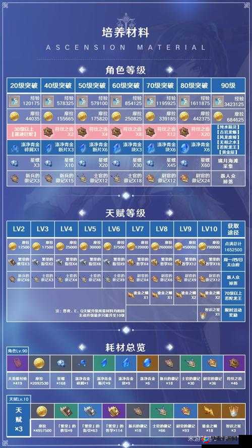 原神夜兰角色深度剖析，抽取价值评估与全面培养方向指南